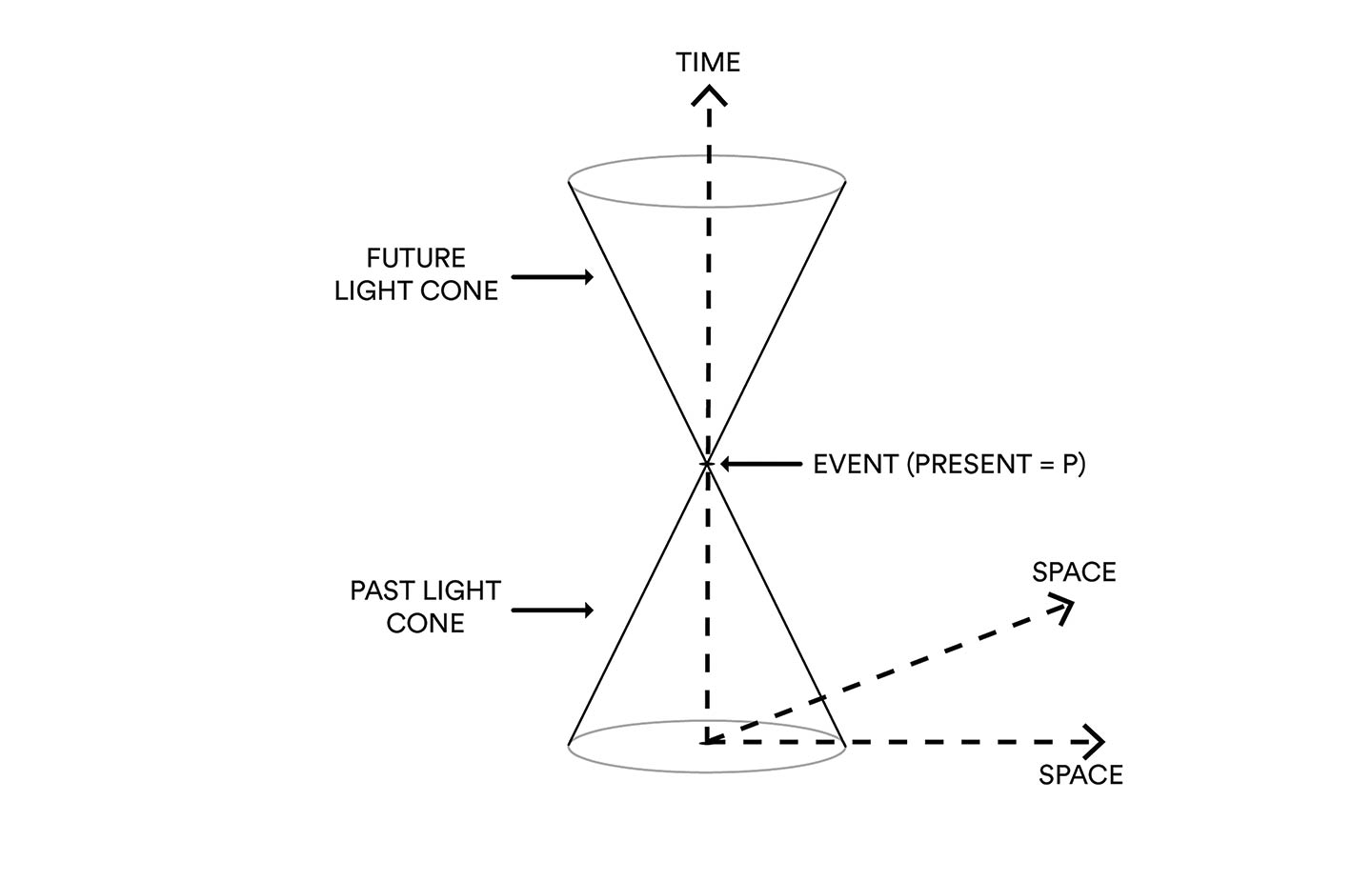 Equation Diagram