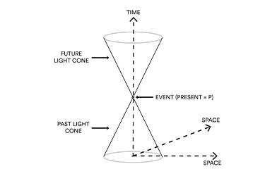 Equation Diagram